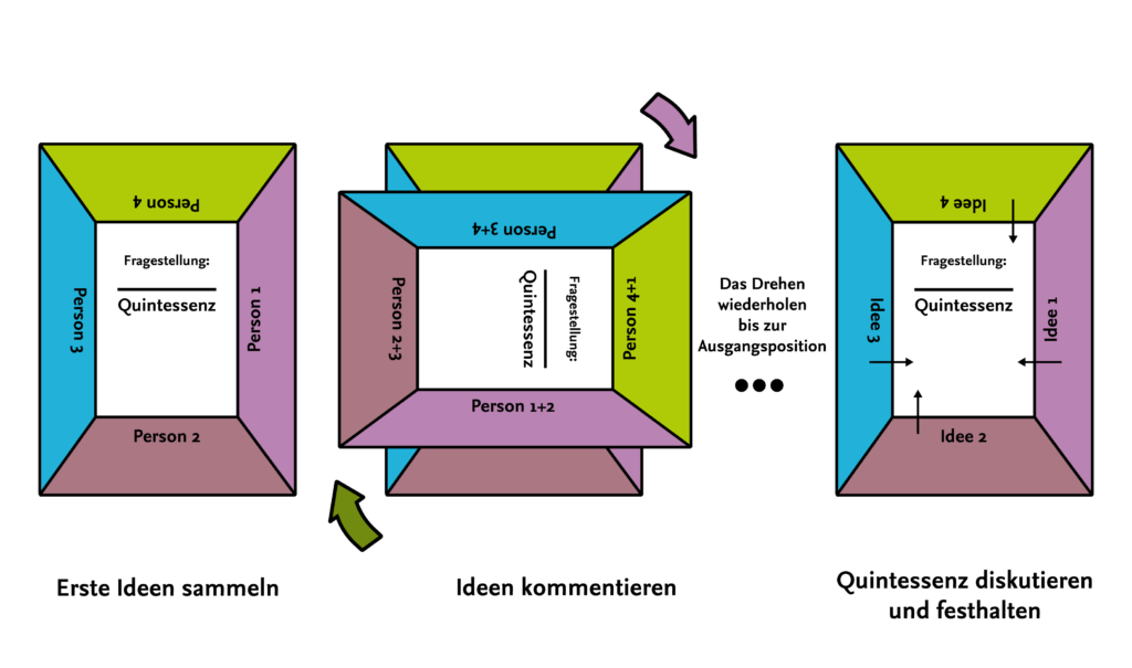 Placemat - Baukasten Lehre